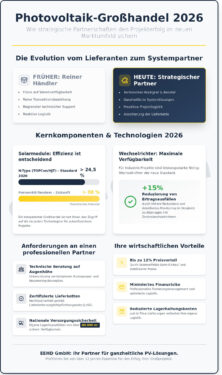 Photovoltaik Großhandel Deutschland: Ihr strategischer Partner für PV-Projekte 2026