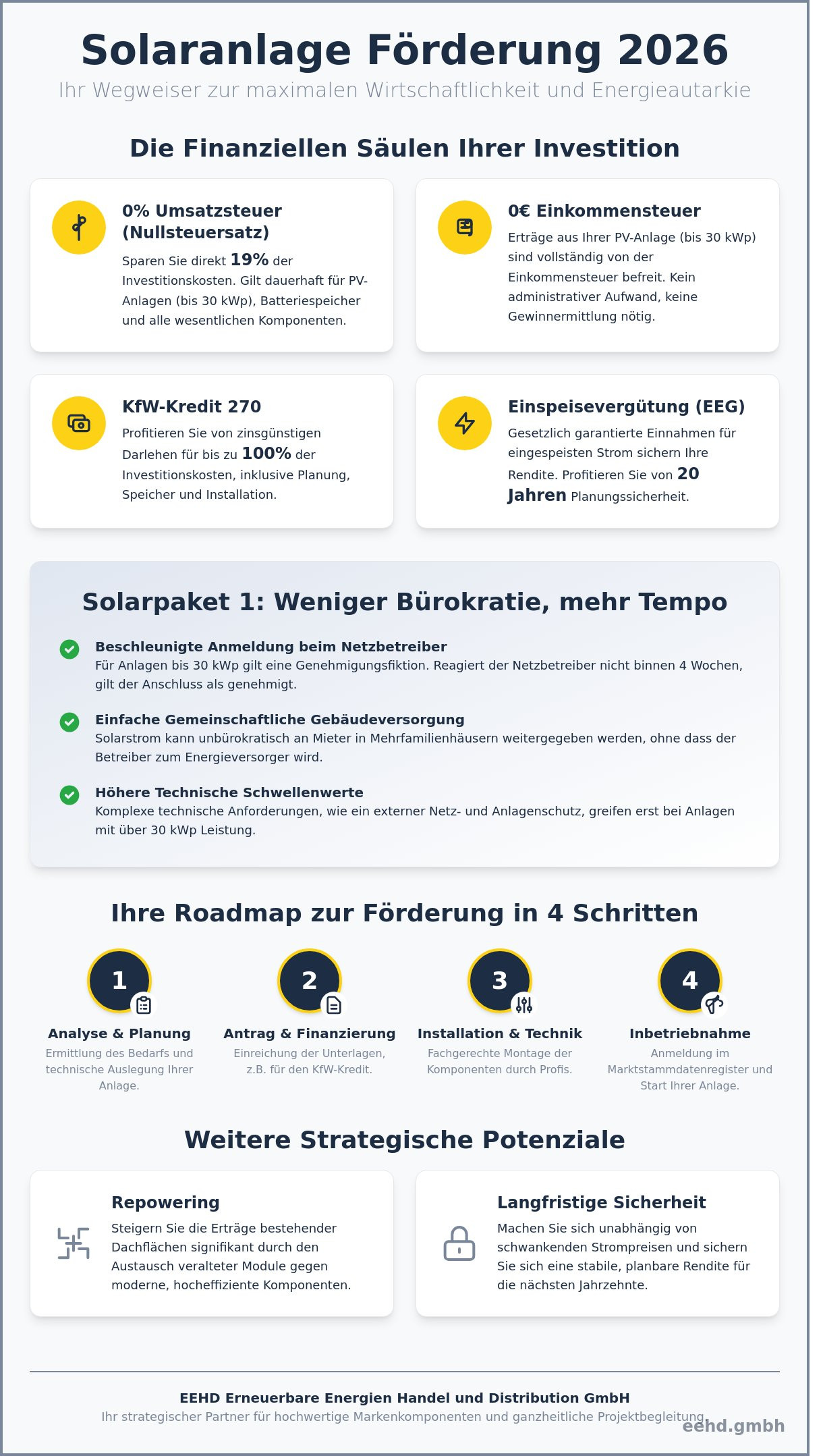 Solaranlage Förderung 2026: Der umfassende Leitfaden für Ihre PV-Investition