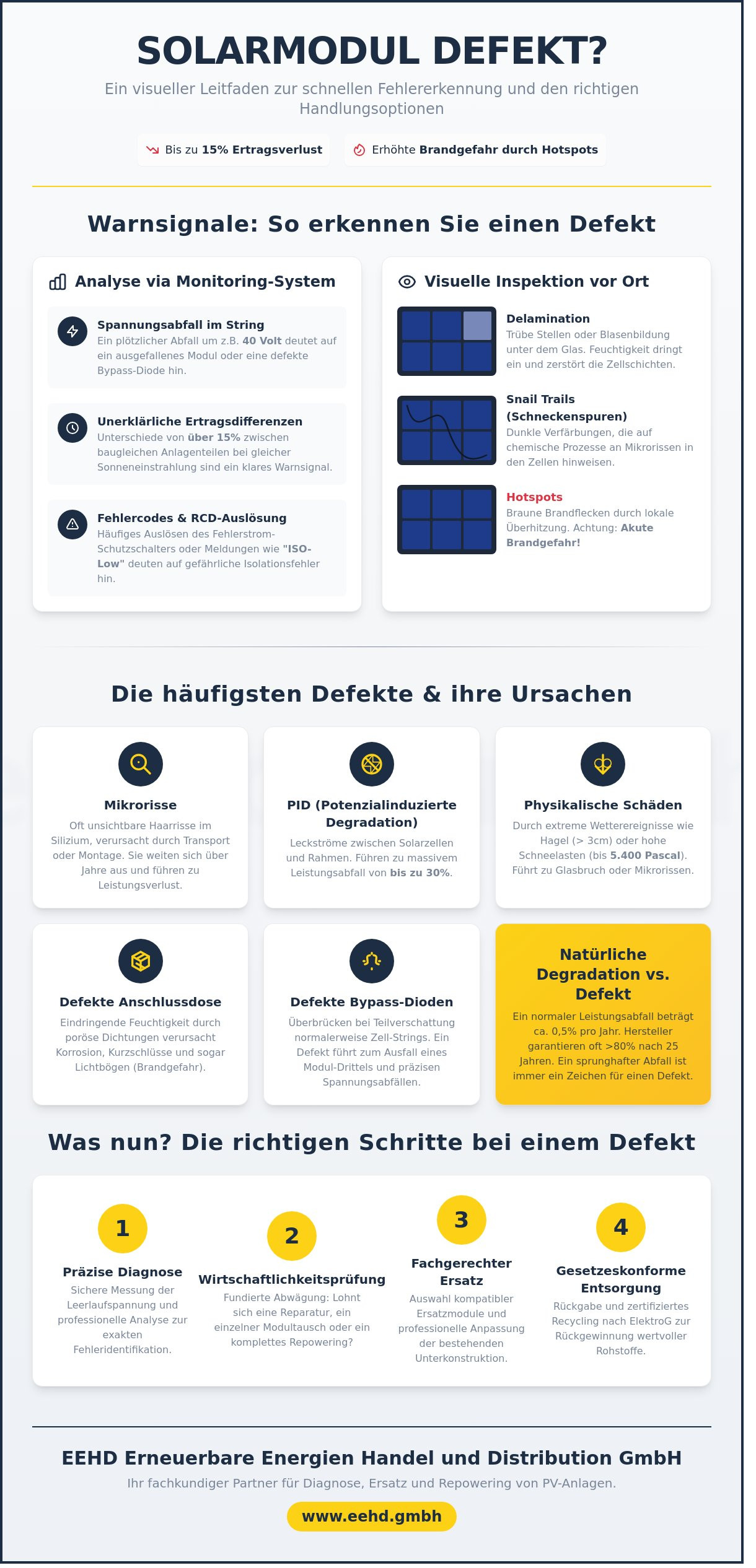 Solarmodul defekt? Erkennen, prüfen und professionell austauschen (2026)