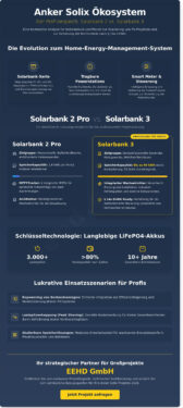 Anker Solix 2026: Das Ökosystem für intelligente Energiespeicherung im Profi-Check