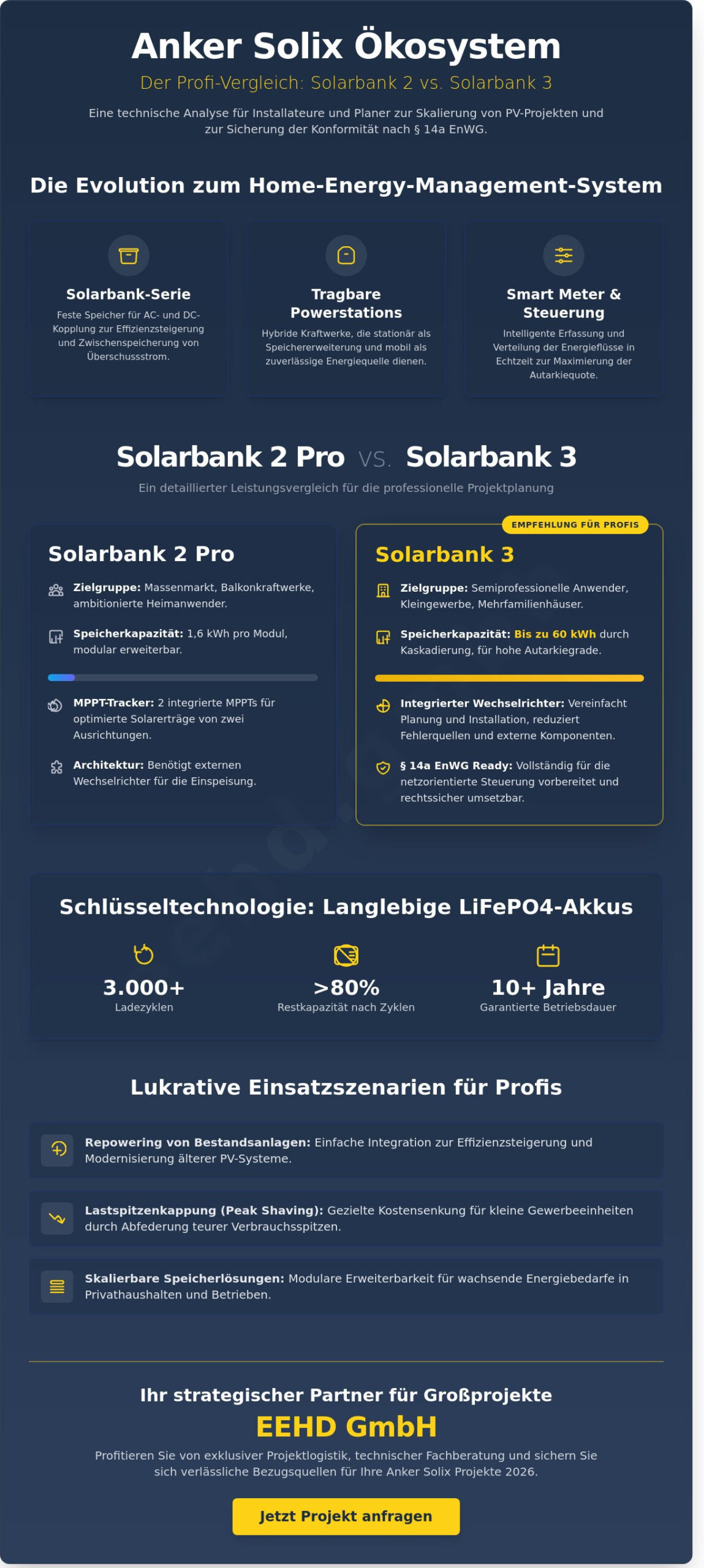 Anker Solix 2026: Das Ökosystem für intelligente Energiespeicherung im Profi-Check