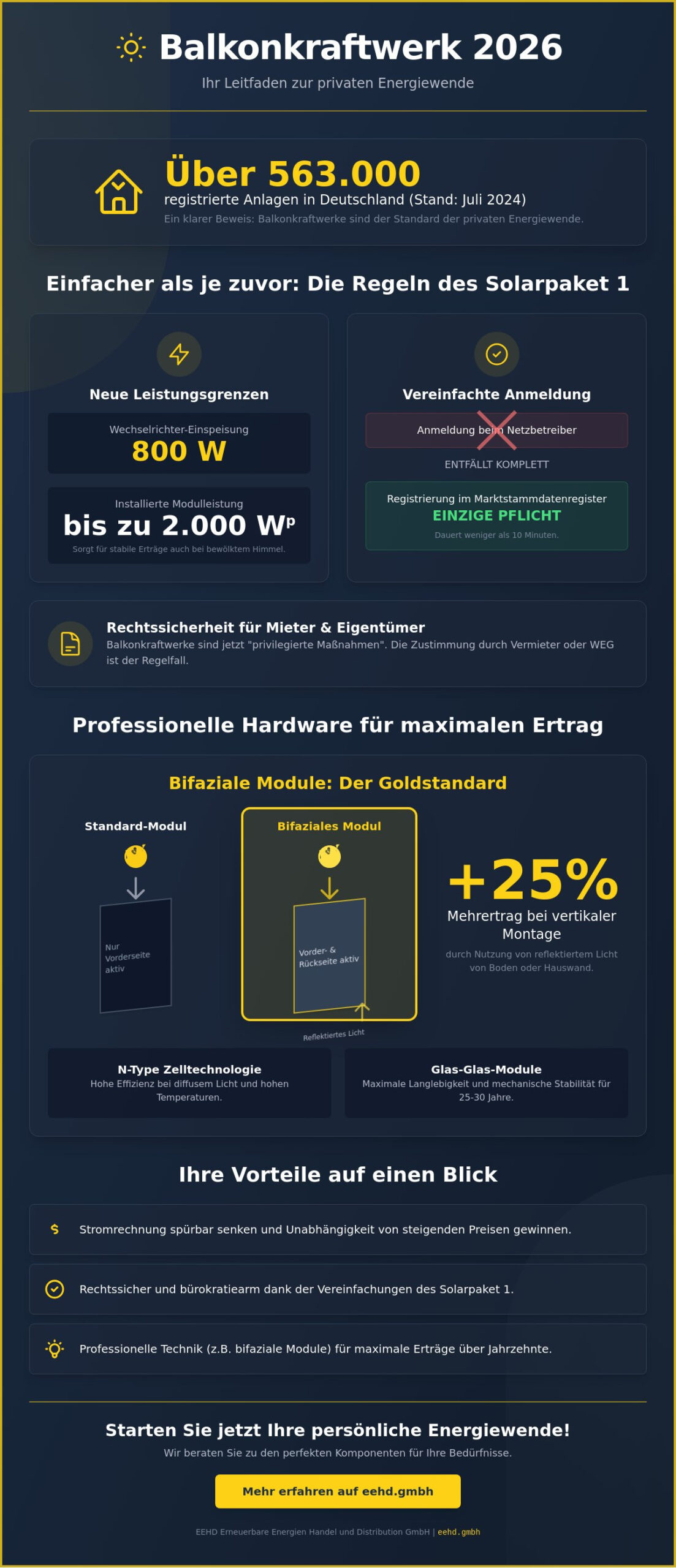 Balkonkraftwerk 2026: Der ultimative Leitfaden für Technik, Ertrag und Recht