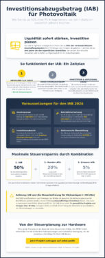 Investitionsabzugsbetrag (IAB) Photovoltaik 2026: Steuervorteile für PV-Projekte nutzen