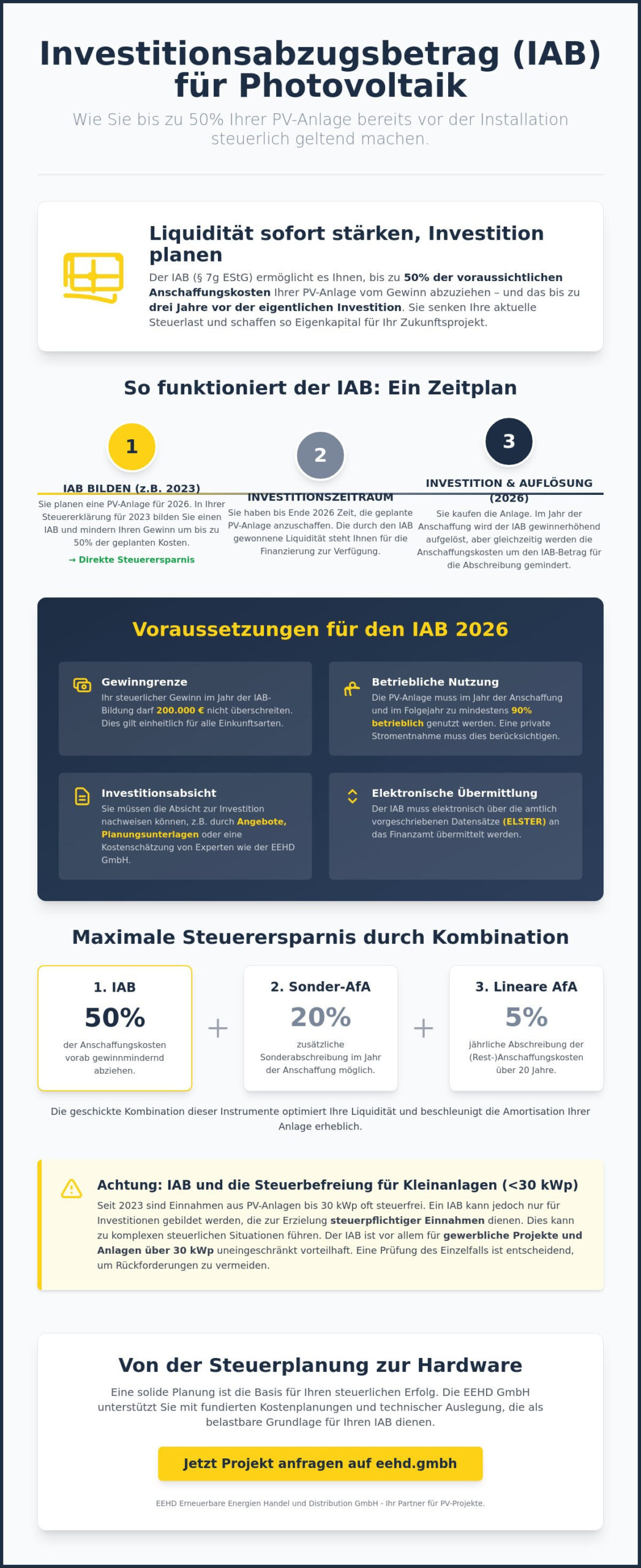 Investitionsabzugsbetrag (IAB) Photovoltaik 2026: Steuervorteile für PV-Projekte nutzen