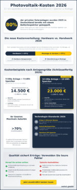 Kosten für Photovoltaik mit Speicher und Montage 2026: Der komplette Preis-Leitfaden