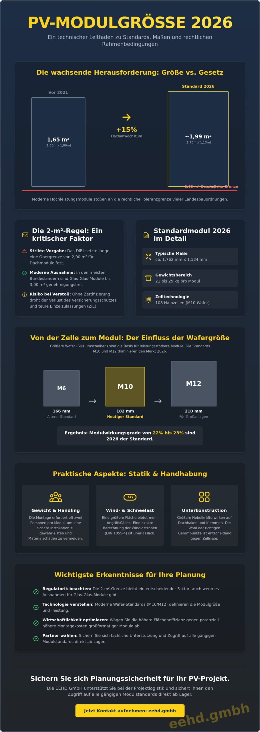 PV Modul Größe 2026: Maße, Standards und Planungshilfe für Photovoltaik-Projekte