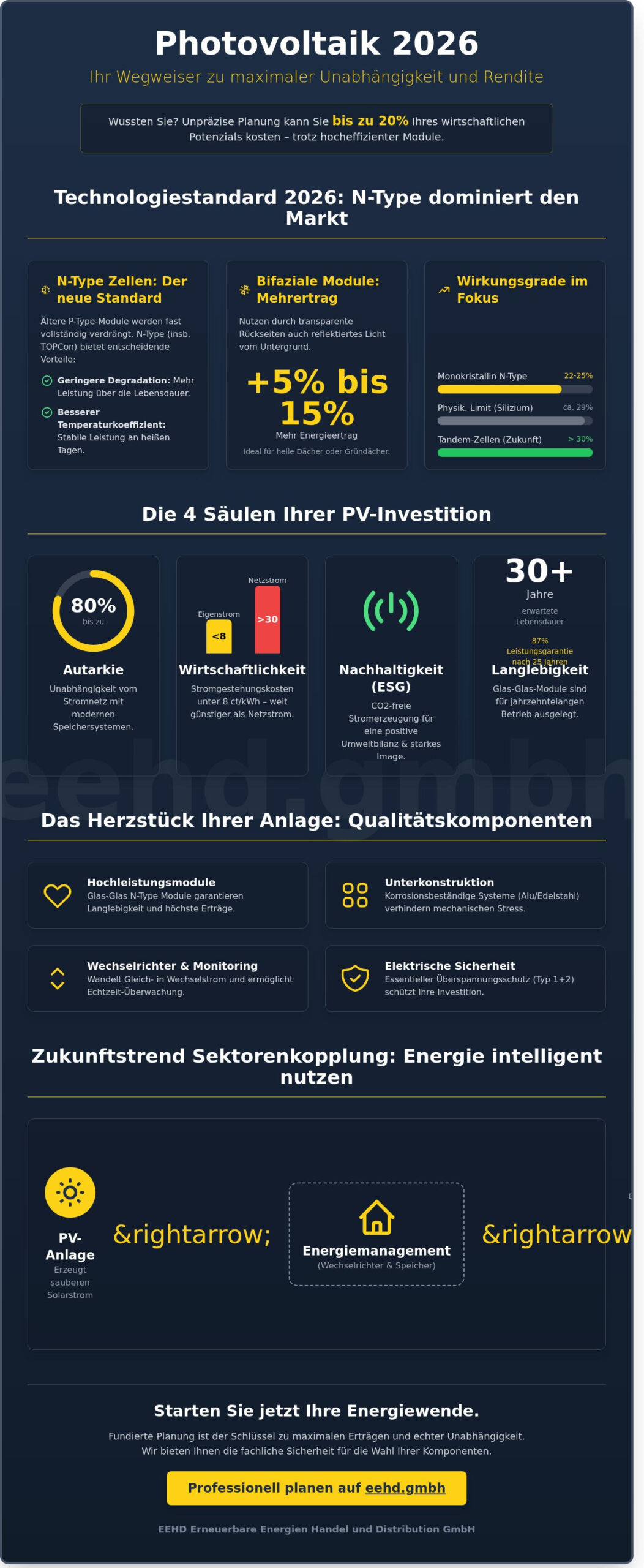 Photovoltaik 2026: Der umfassende Leitfaden zu Technik, Trends und Wirtschaftlichkeit