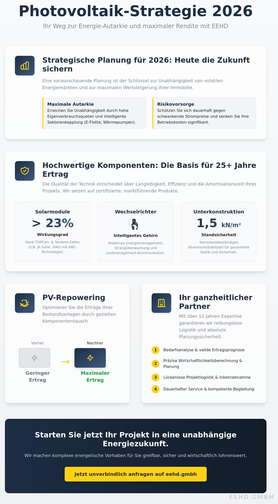 Photovoltaik Wittenberg: Ihr Partner für bundesweite Solarprojekte 2026