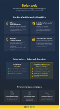 Solar.web von Fronius: Der ultimative Leitfaden für professionelles PV-Monitoring (2026)