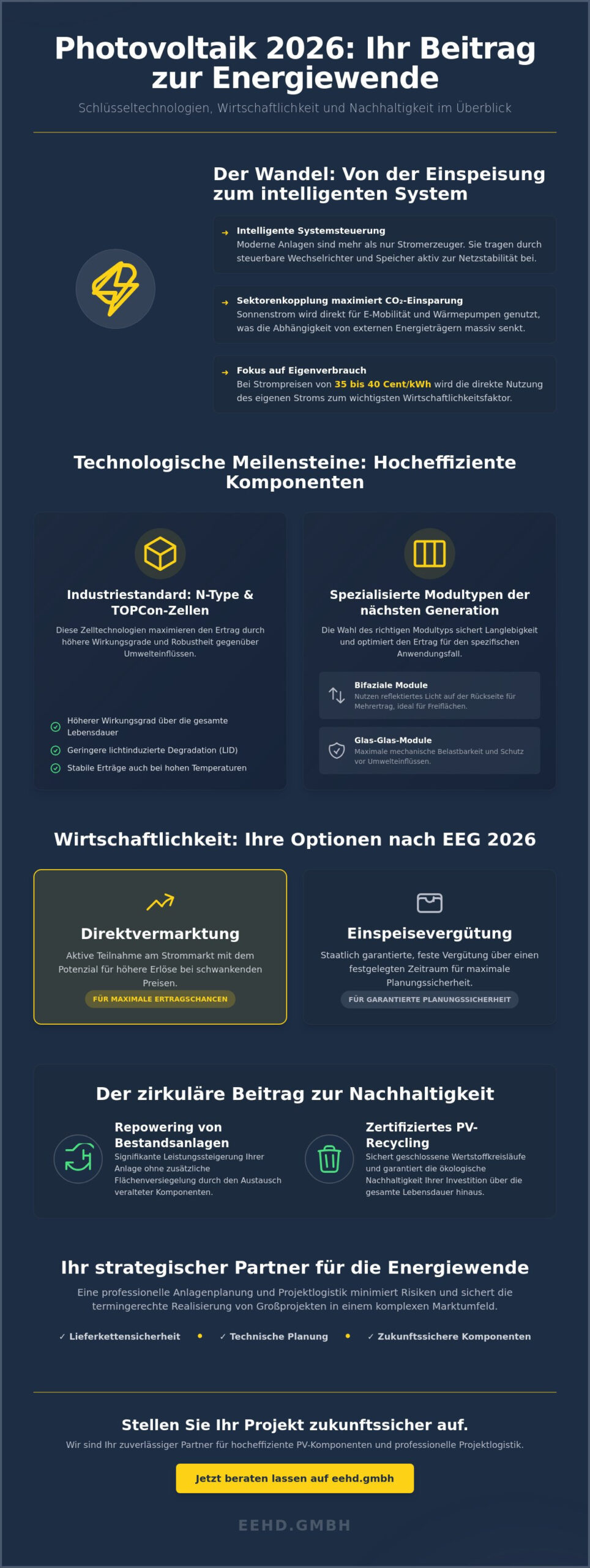 Beitrag zur Energiewende mit Photovoltaik: Strategien und Lösungen 2026