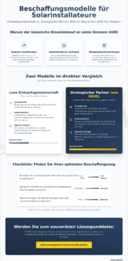 Einkaufsgemeinschaft für Solarinstallateure: Strategien für Einkauf & Marge 2026