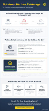 Notstromfunktion für PV-Speicher: Technik, Arten und Planung 2026