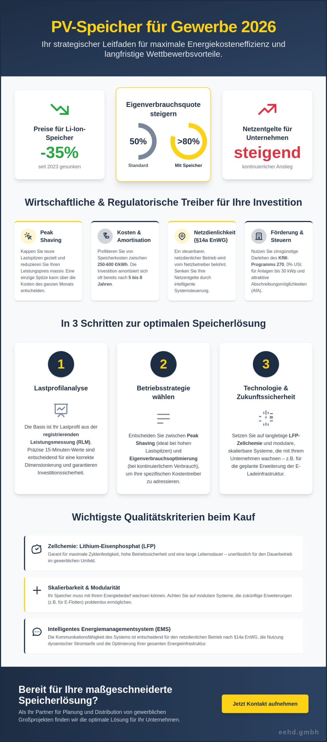 PV Speicher für Gewerbe auswählen: Der ultimative Leitfaden für 2026