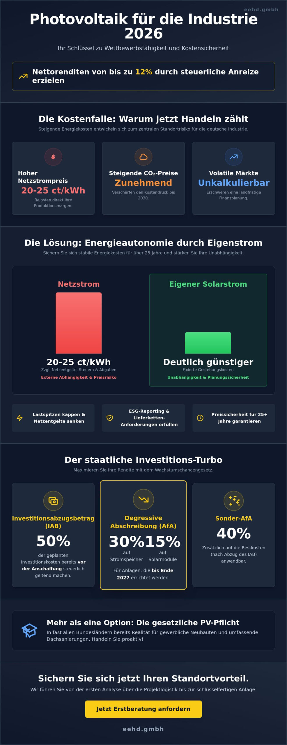 Photovoltaik für produzierendes Gewerbe: Strategien zur Energiekostensenkung 2026