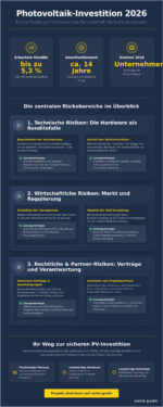 Risiken einer Photovoltaik-Investition 2026: Ein Leitfaden für professionelle Anleger