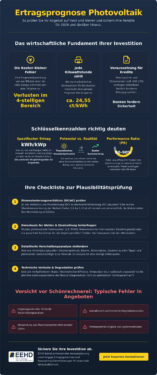 Ertragsprognose Photovoltaik prüfen: So entlarven Sie unrealistische Versprechen