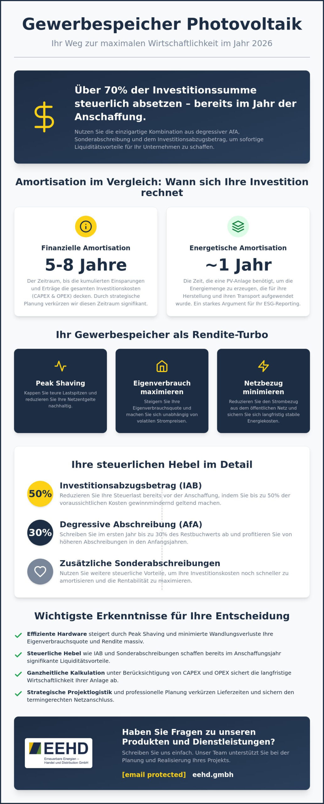 PV-Amortisation 2026: Rendite durch Gewerbespeicher