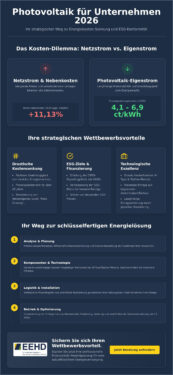 Photovoltaik Investition für Unternehmen 2026: Strategien für maximale Rentabilität