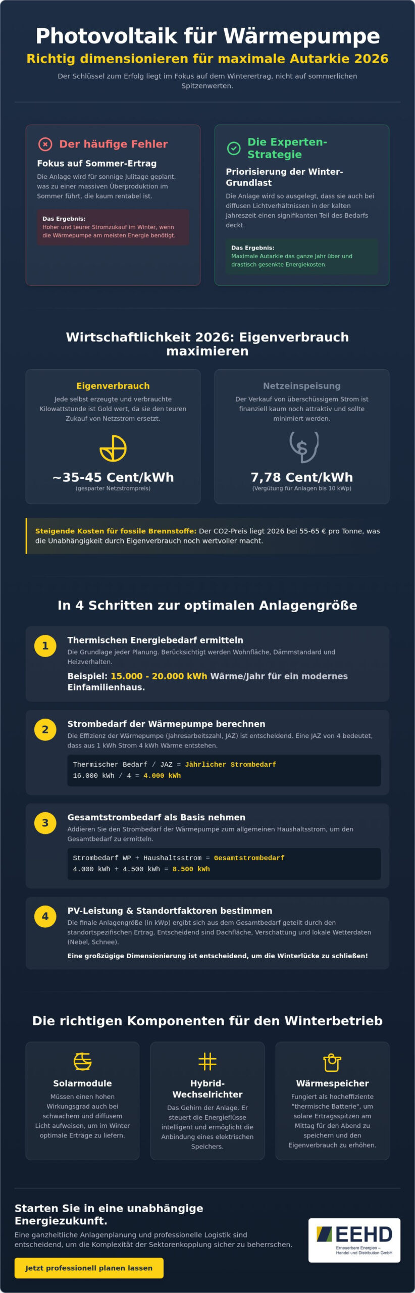 Photovoltaik für Wärmepumpe auslegen: Der Experten-Leitfaden 2026