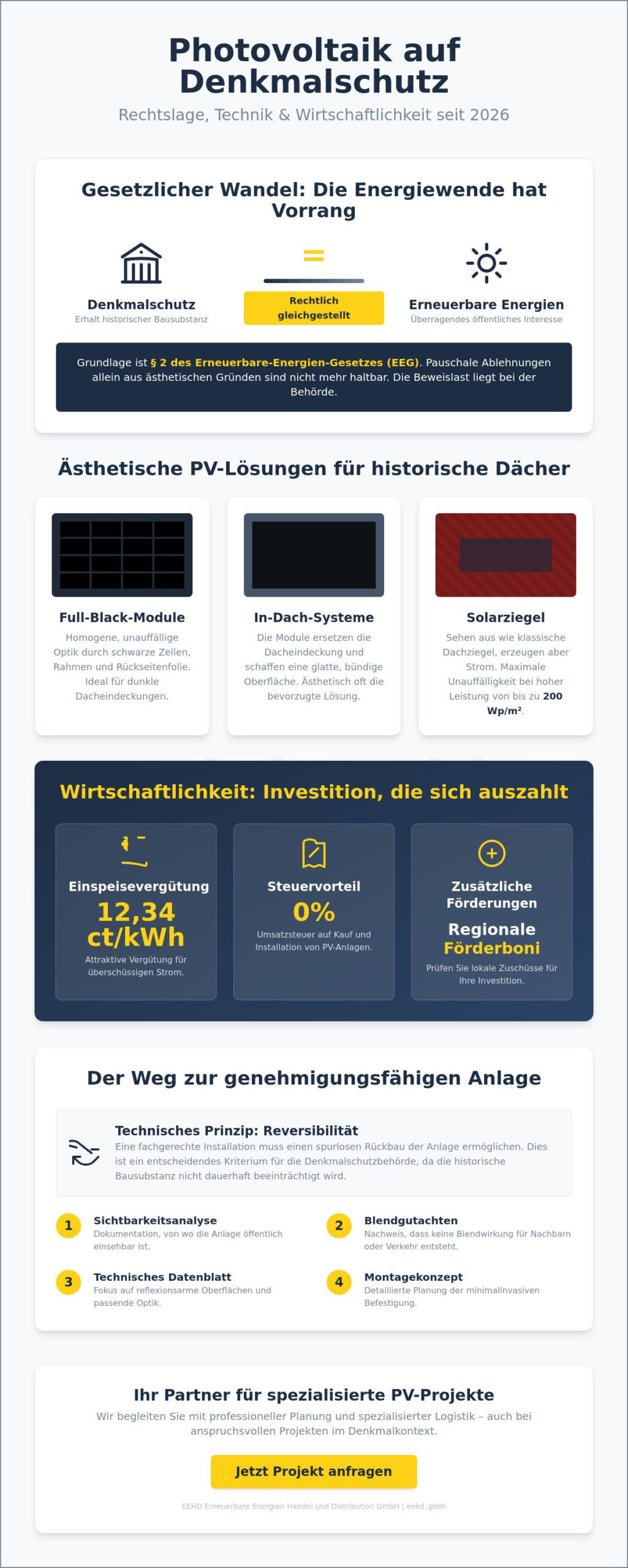 Photovoltaik für denkmalgeschützte Gebäude: Leitfaden für Planung und Komponenten 2026