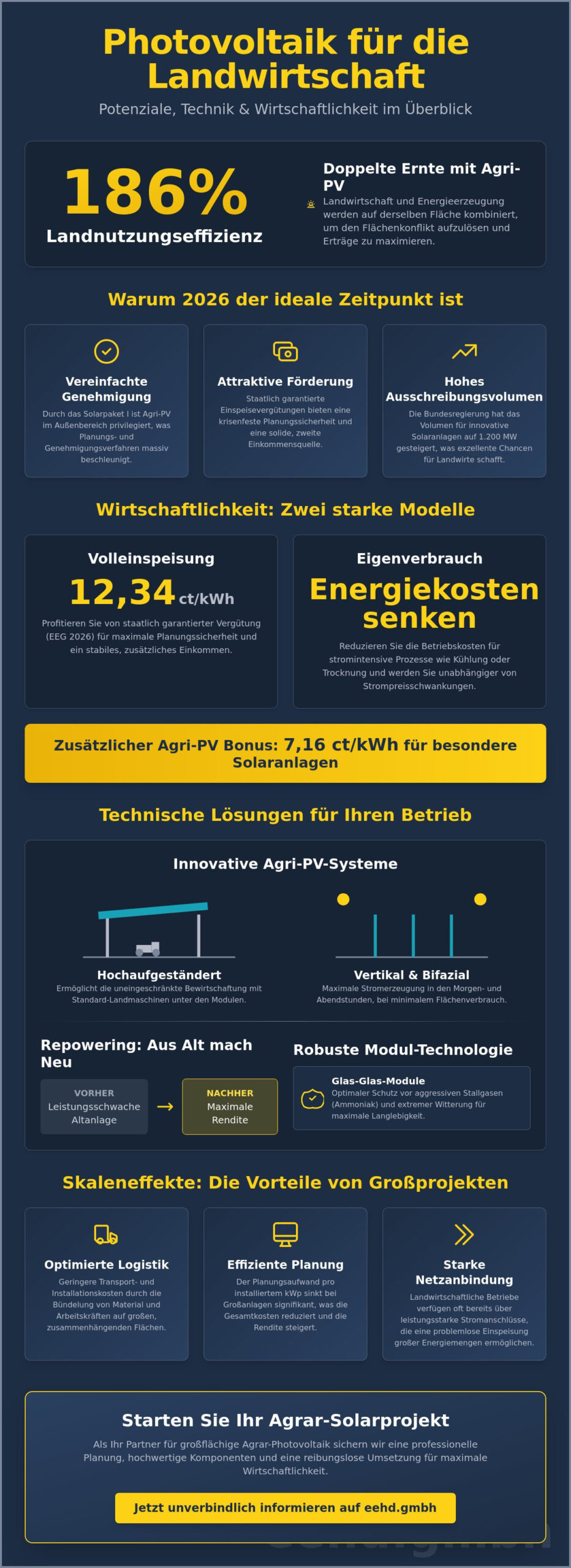Photovoltaik für landwirtschaftliche Betriebe: Potenziale, Technik und Wirtschaftlichkeit 2026