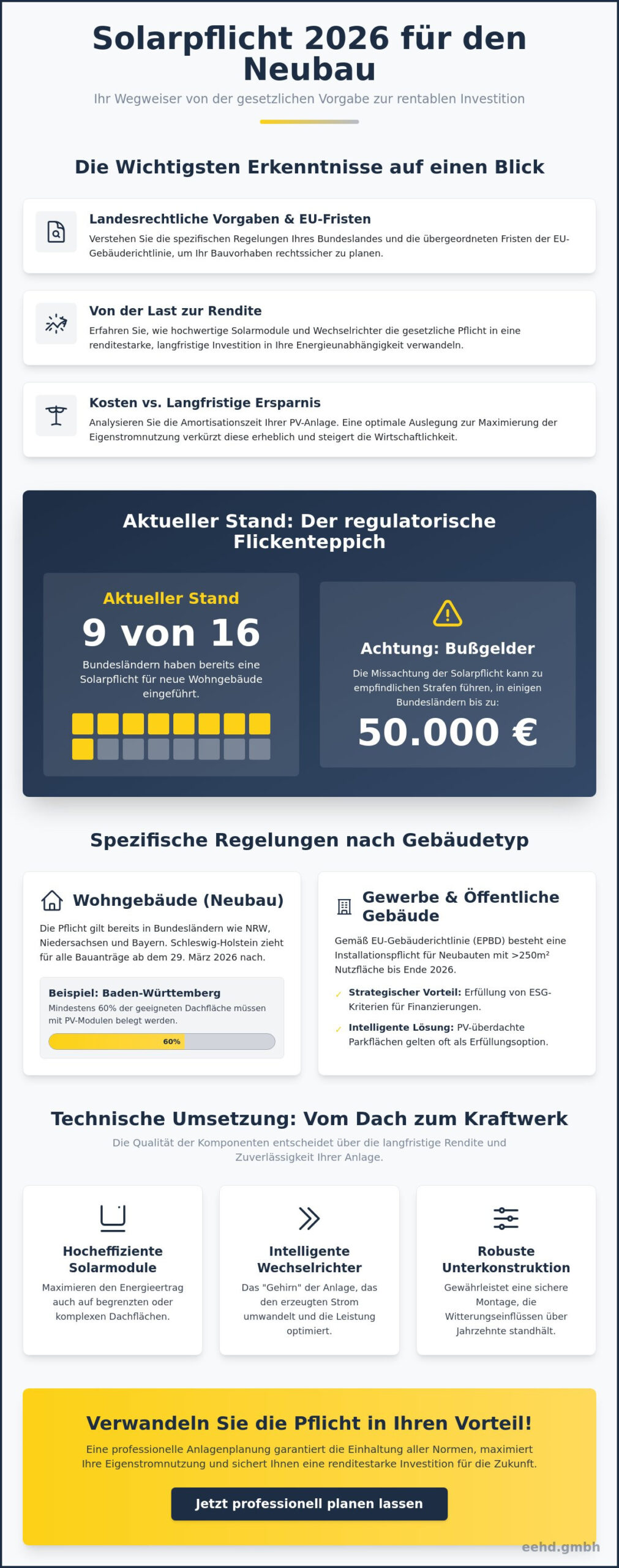 Solarpflicht für Neubau 2026: Gesetze, Technik und wirtschaftliche Chancen