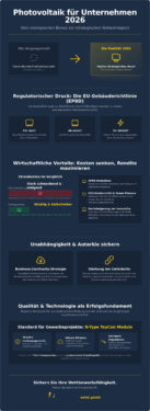 Vorteile von Photovoltaik für Unternehmen 2026: Strategische Chancen und Rendite