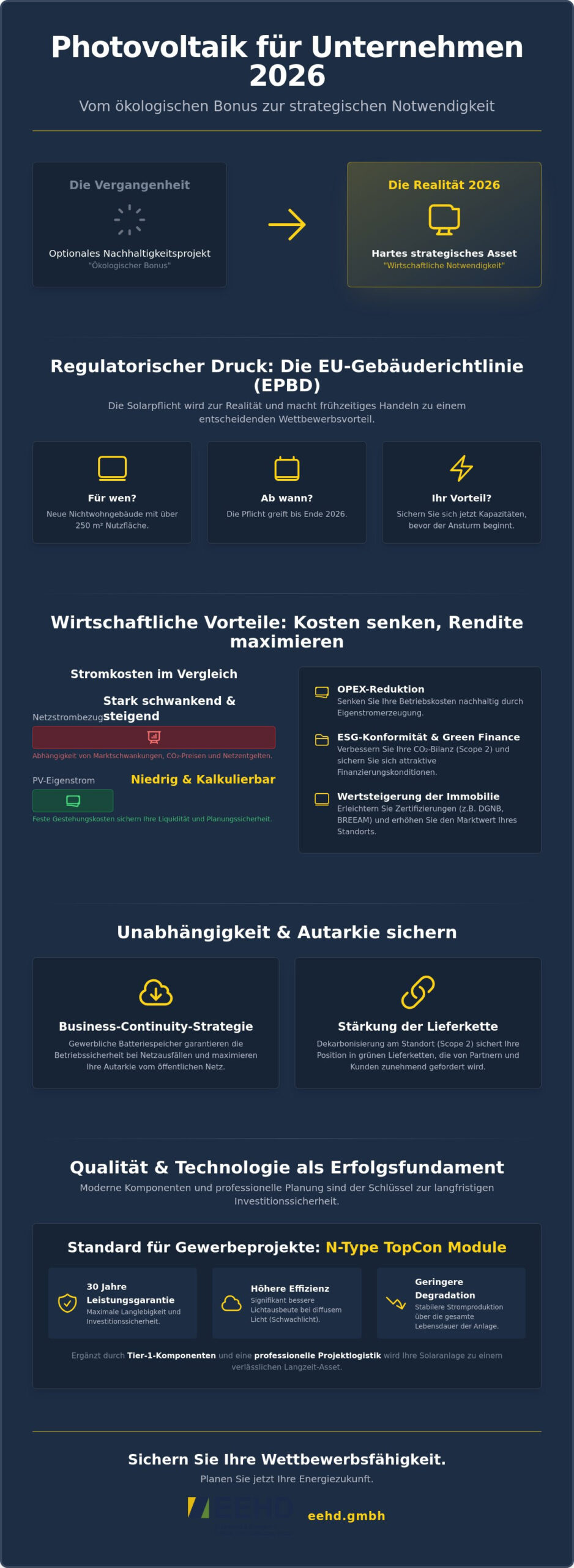 Vorteile von Photovoltaik für Unternehmen 2026: Strategische Chancen und Rendite