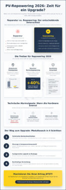 Wann lohnt sich Repowering einer PV-Anlage? Der Experten-Check 2026
