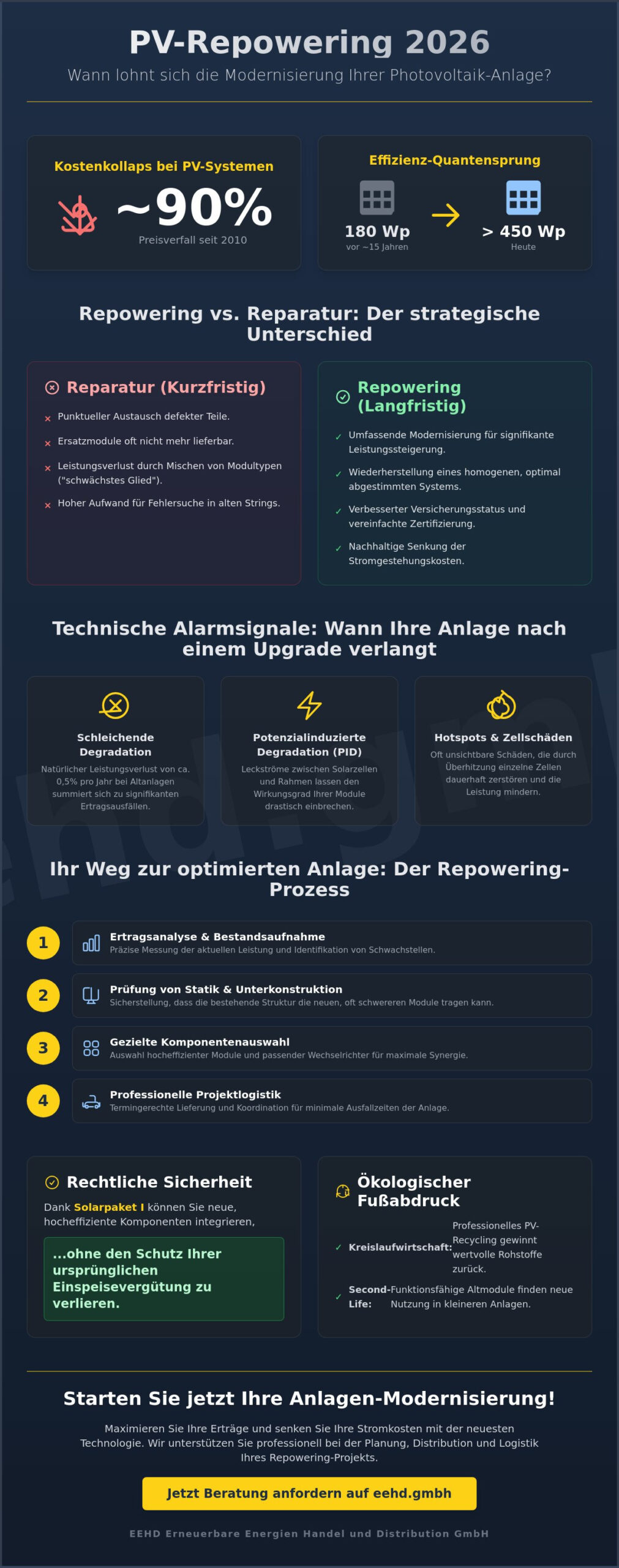 Wann lohnt sich Repowering einer PV-Anlage? Der Experten-Check 2026