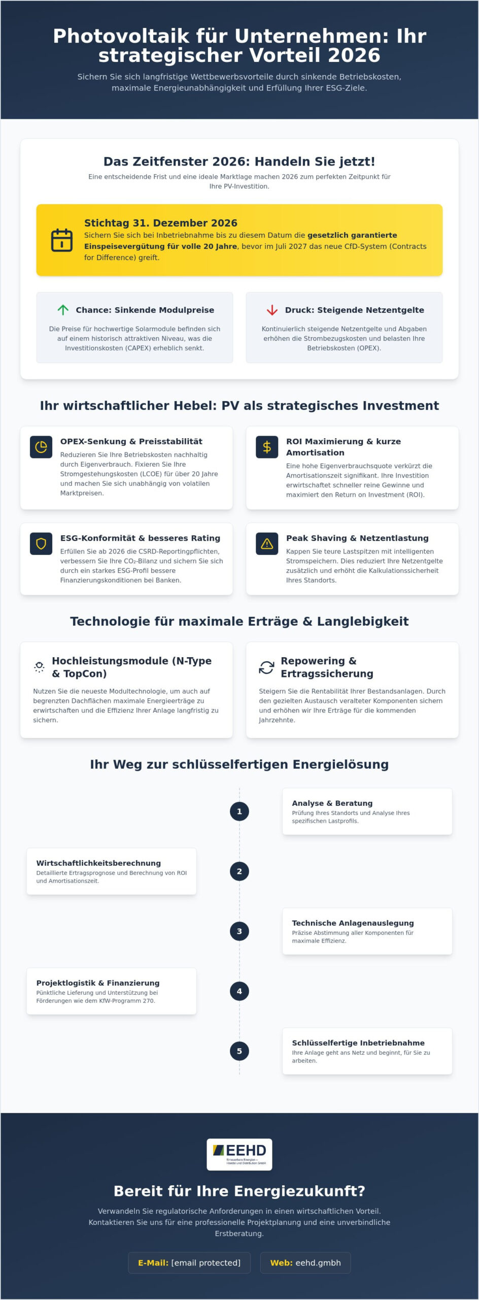Photovoltaik Investition für Unternehmen 2026: Strategien für maximale Rentabilität