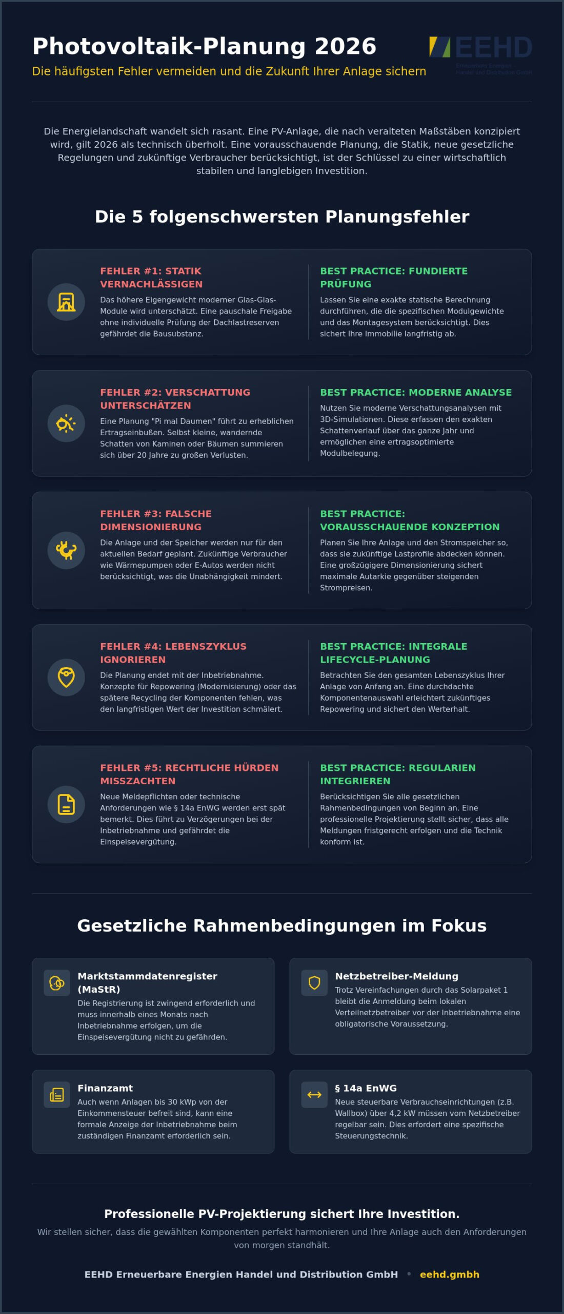 Fehler bei der Photovoltaik-Planung vermeiden: Ihr Leitfaden für 2026