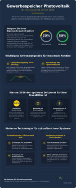 Gewerbespeicher Photovoltaik 2026: Leitfaden für Planung und Wirtschaftlichkeit