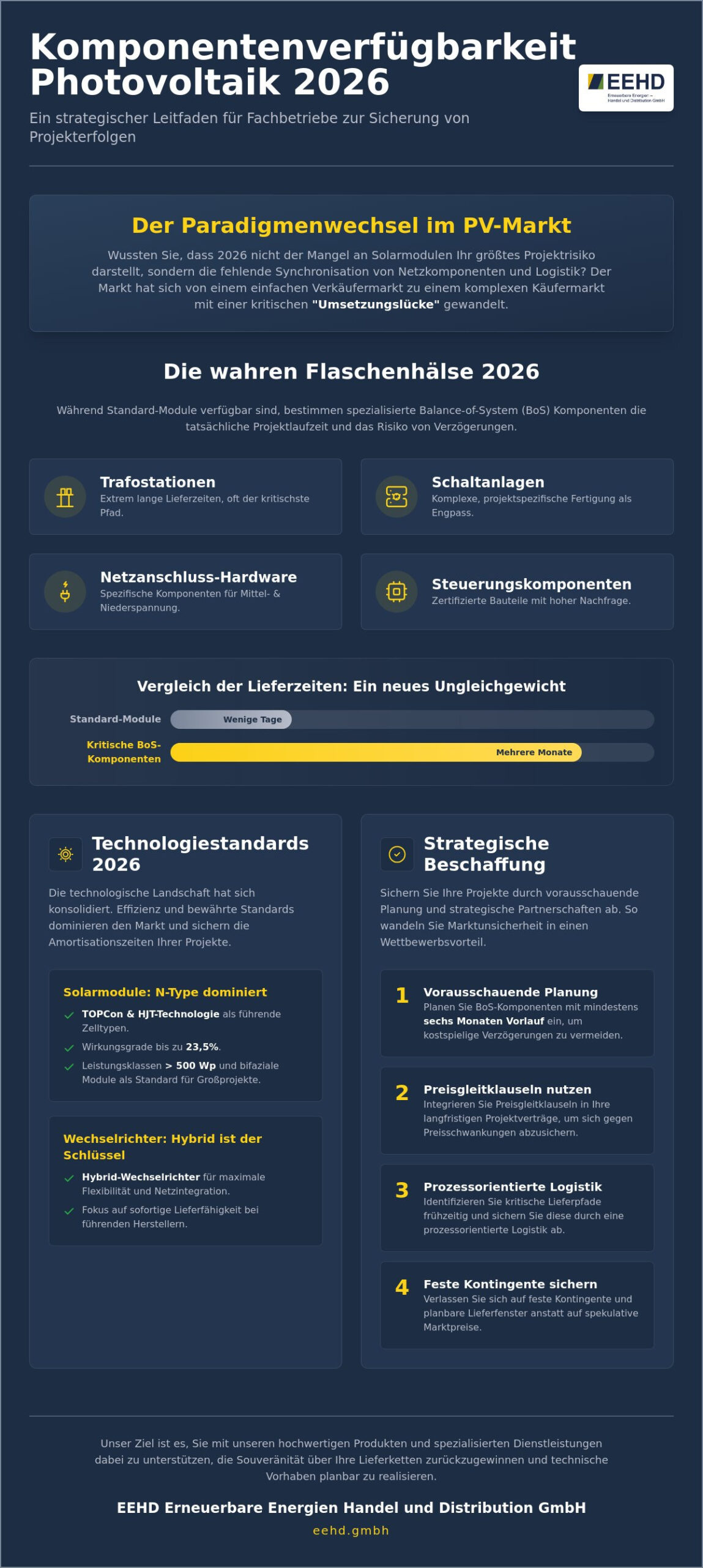 Komponentenverfügbarkeit Photovoltaik 2026: Marktanalyse und Strategien für Fachbetriebe