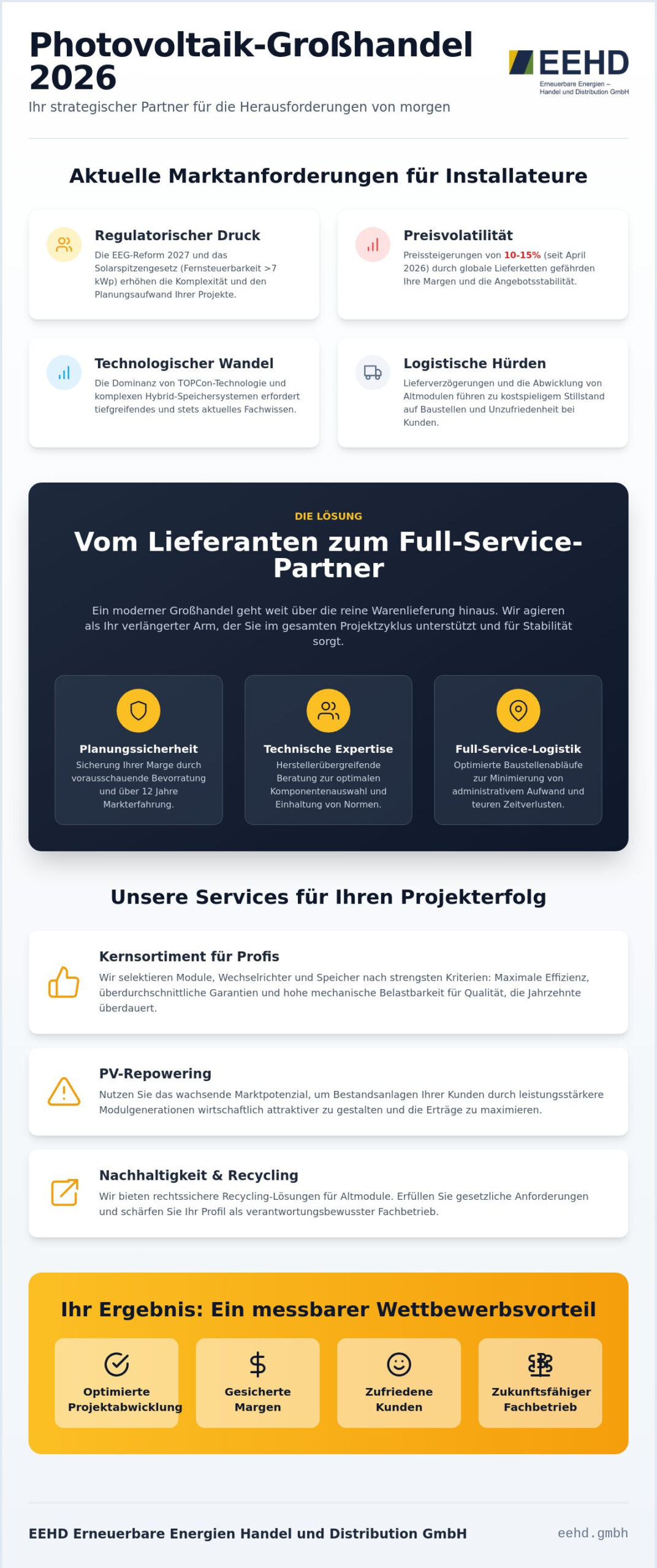 Photovoltaik Großhandel für Installateure: Ihr strategischer Partner für PV-Projekte 2026
