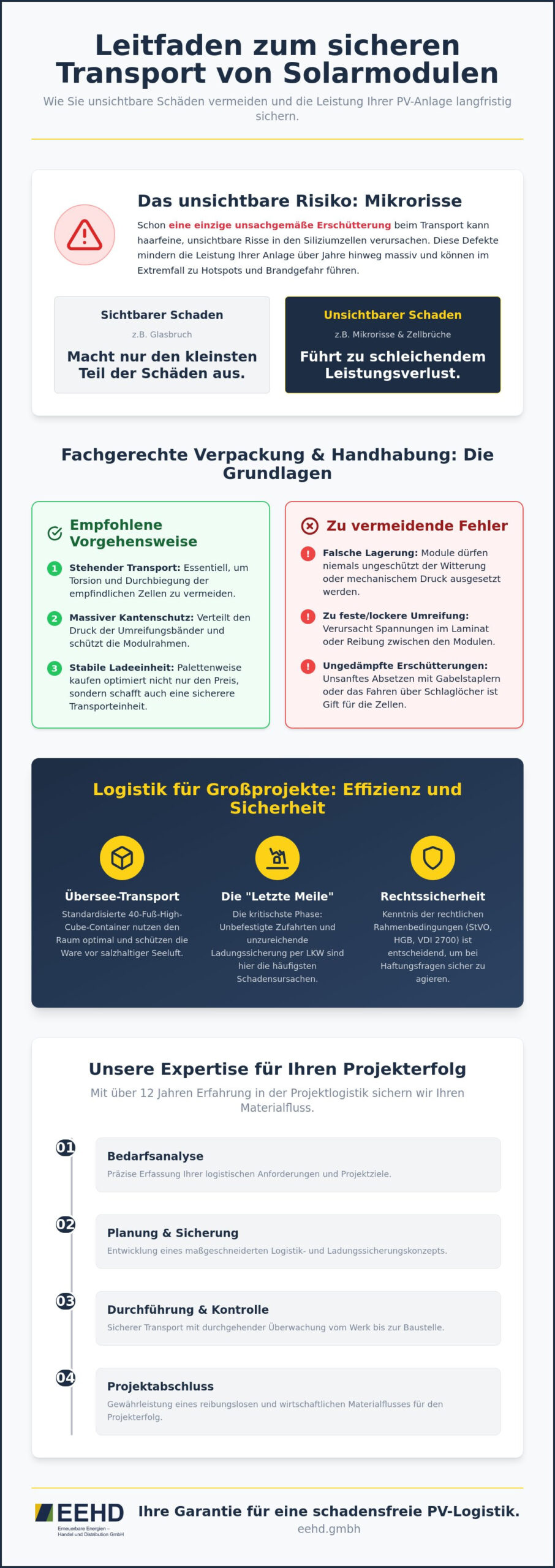 Solarmodule transportieren: Der Leitfaden für sichere PV-Logistik 2026