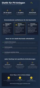 Statik für PV-Anlage erforderlich? Alles zu Pflichten, Lasten und Sicherheit 2026