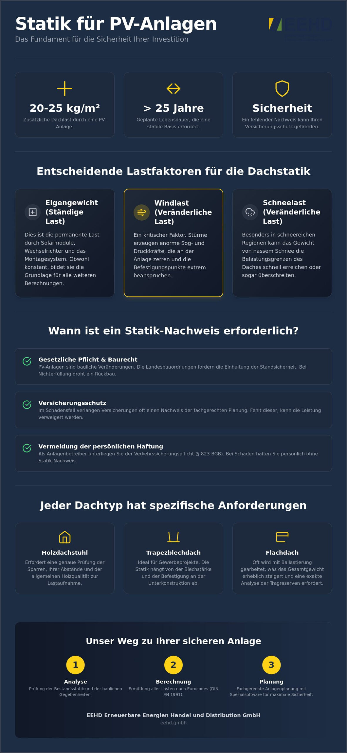 Statik für PV-Anlage erforderlich? Alles zu Pflichten, Lasten und Sicherheit 2026