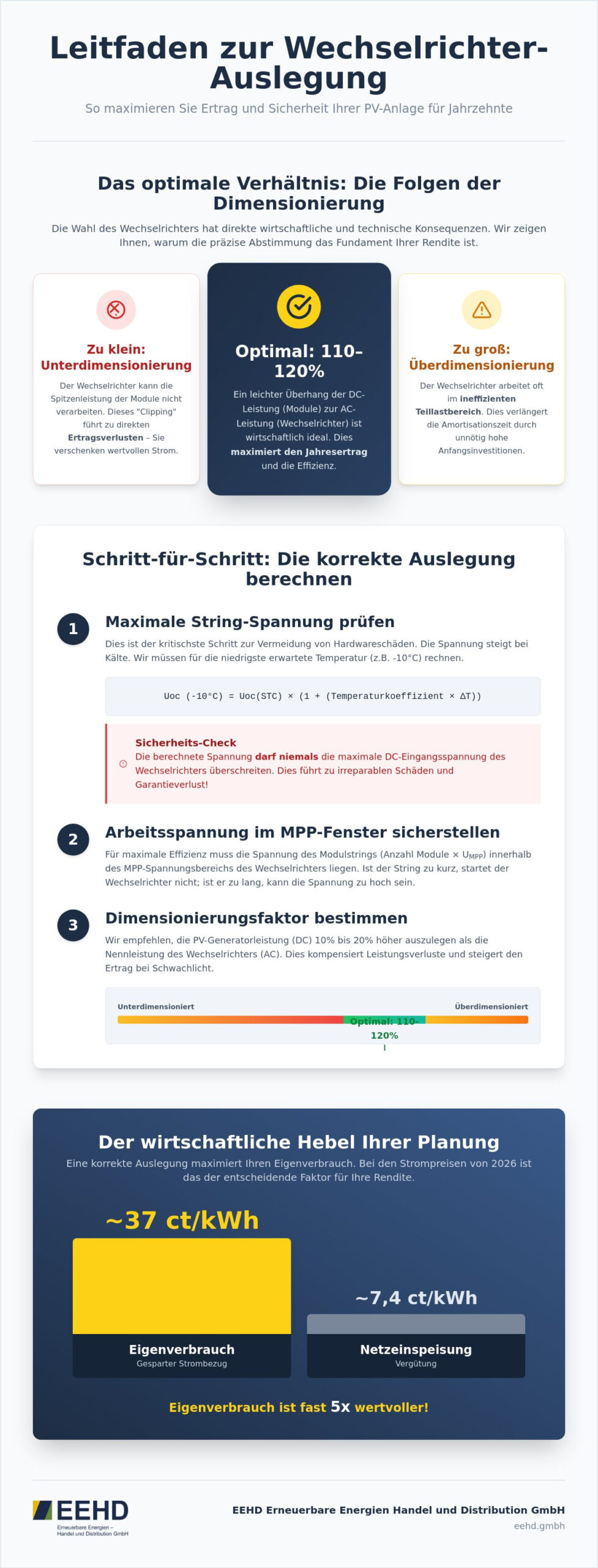 Wechselrichter-Auslegung berechnen: Der Leitfaden für maximale PV-Erträge 2026