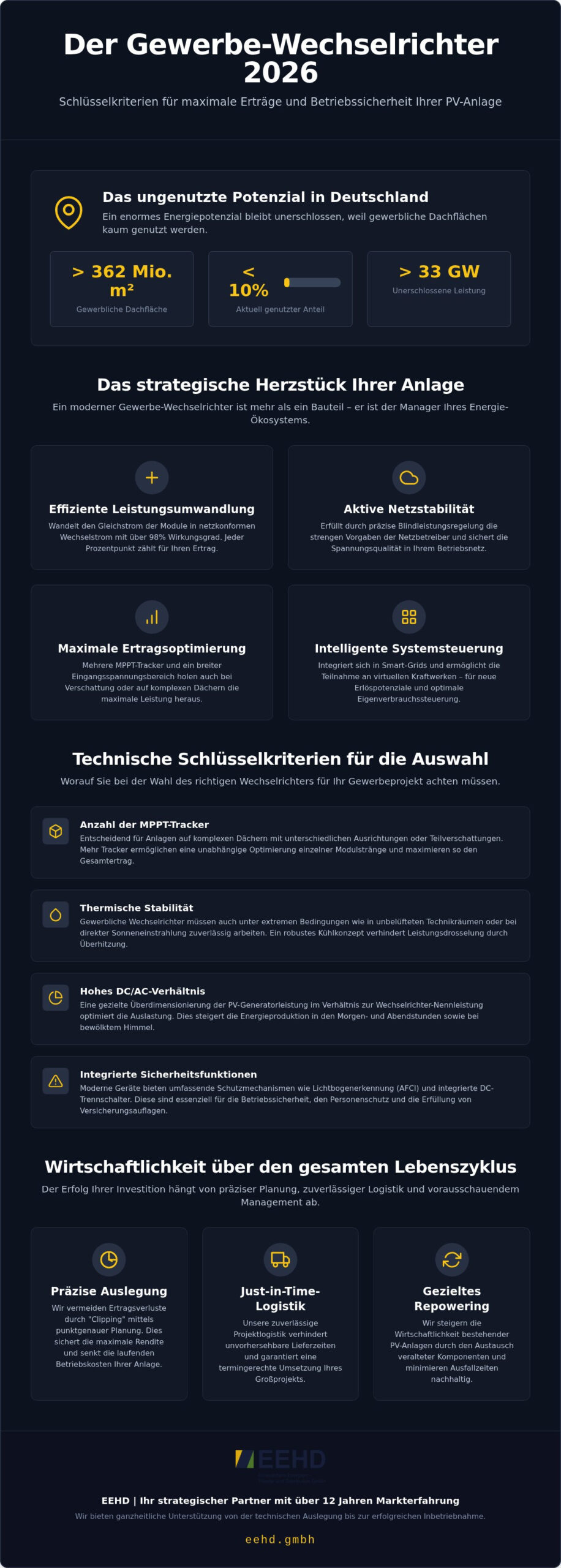 Wechselrichter für Gewerbe: Effiziente Lösungen für PV-Großprojekte 2026