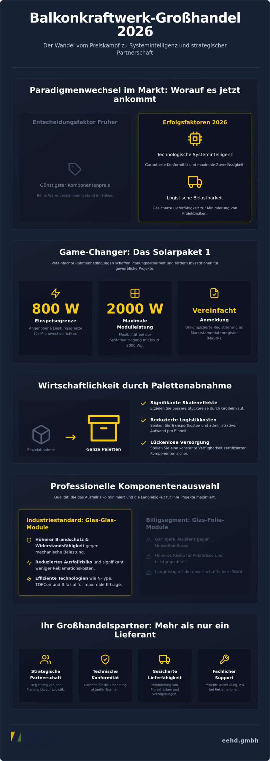 Balkonkraftwerk Großhandel 2026: Ihr Partner für Volumen und Qualität