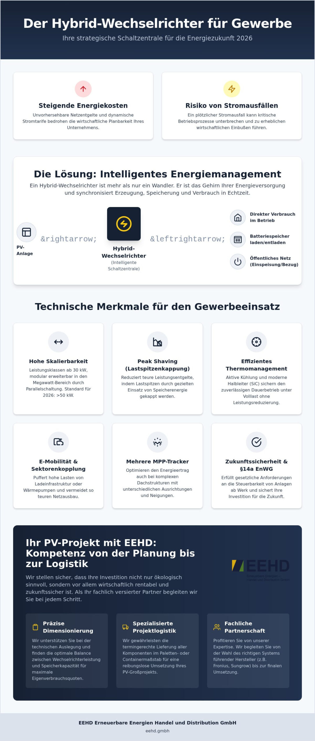 Hybrid-Wechselrichter für Gewerbe: Effizienz und Unabhängigkeit für Ihr Unternehmen (2026)