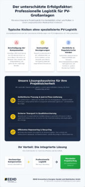 Logistik für PV-Großanlagen: Effiziente Projektabwicklung 2026