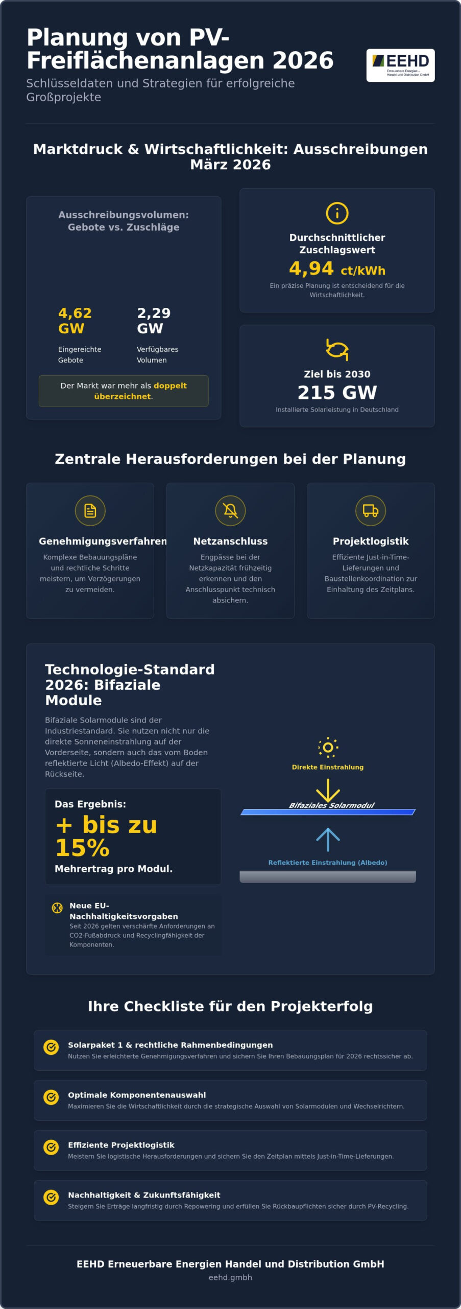 Photovoltaik Freiflächenanlage Planung 2026: Der umfassende Leitfaden für Großprojekte
