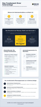 Photovoltaik Unterkonstruktion: Das statische Fundament für langlebige PV-Anlagen