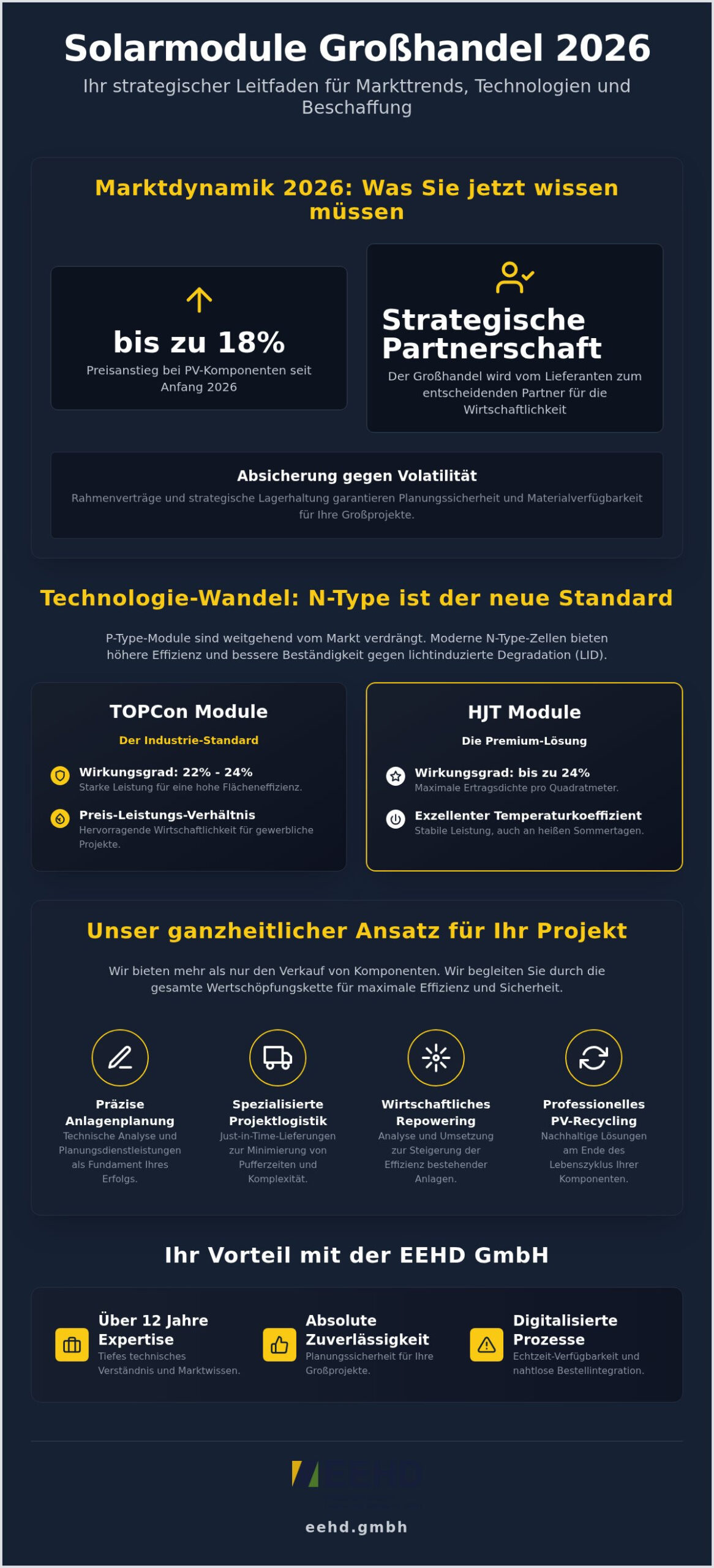 Solarmodule Großhandel 2026: Ihr strategischer Partner für PV-Komponenten und Großprojekte