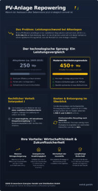 Solarmodule austauschen: Kosten, Nutzen und Repowering-Leitfaden 2026