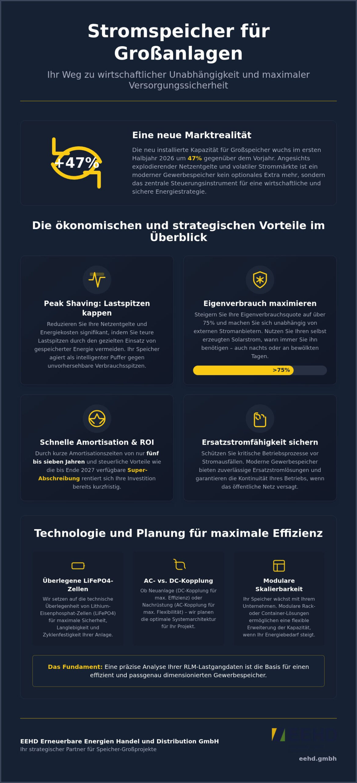 Stromspeicher für Großanlagen 2026: Wirtschaftlichkeit, Technik und Systemlösungen für Industrie und Gewerbe