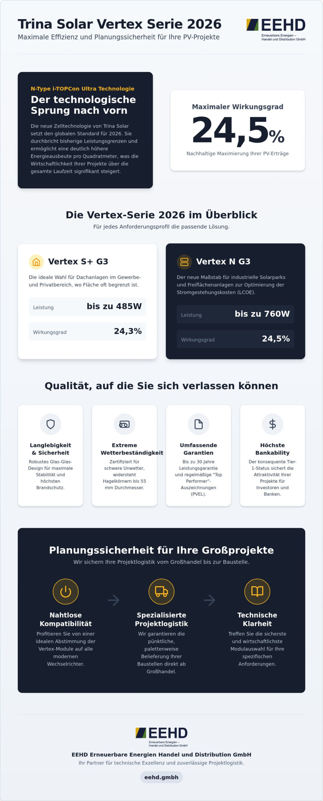 Trina Solar Solarmodule 2026: Technologie, Effizienz und Großhandels-Vorteile