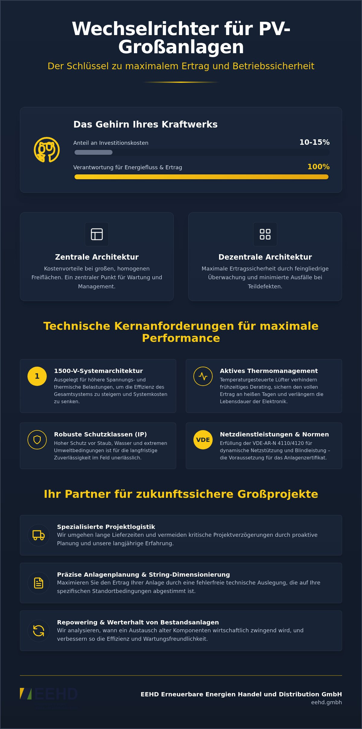 Wechselrichter für Großanlagen: Technik, Planung und Marktanalyse 2026